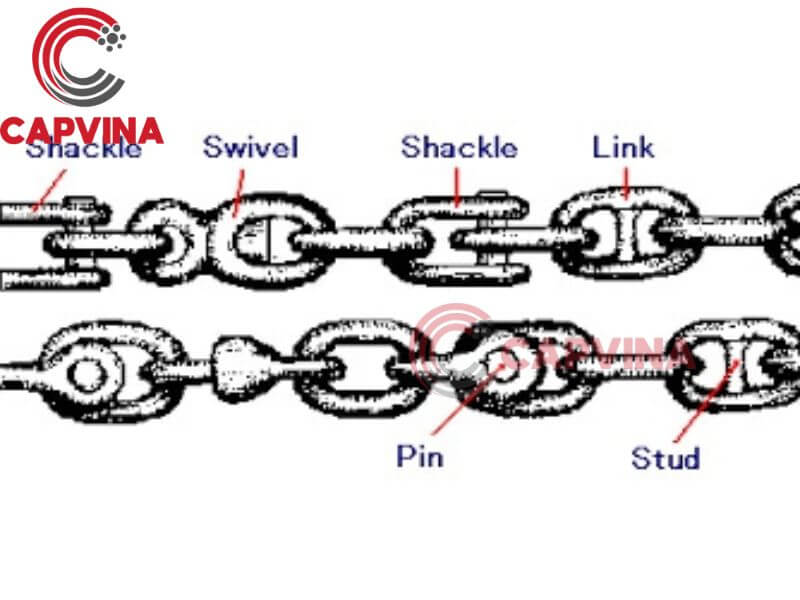 Anchor chains - CAPVINA Wire Rope Company