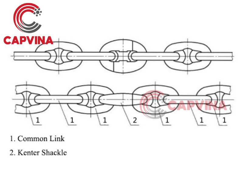 Connect Method 