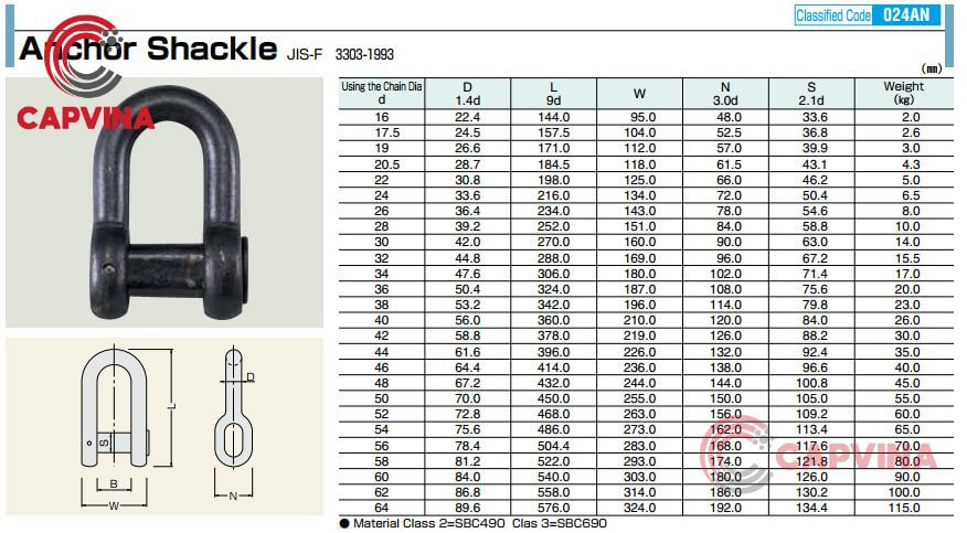 Specification of shackle