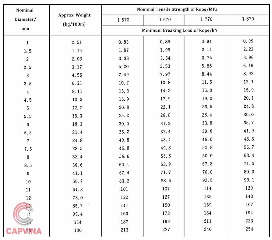 1x19 steel wire rope specification