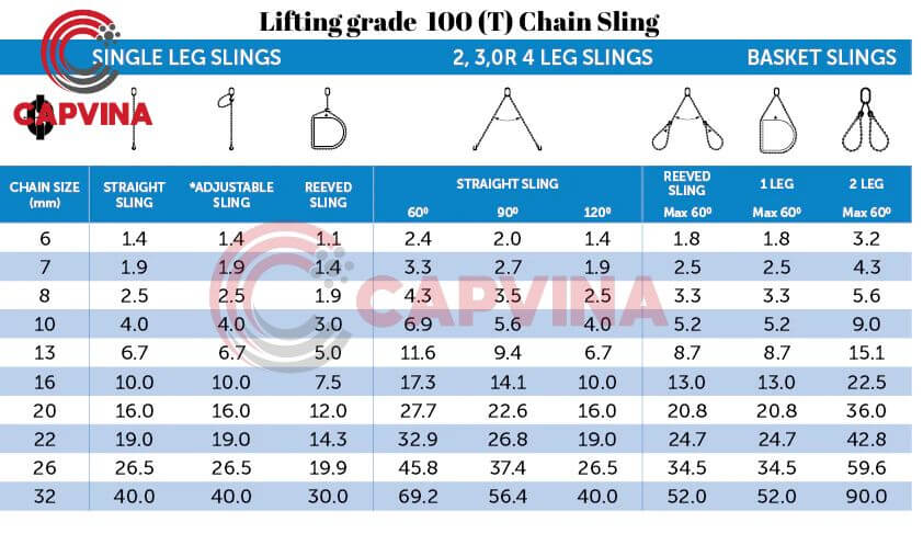 T100 grade