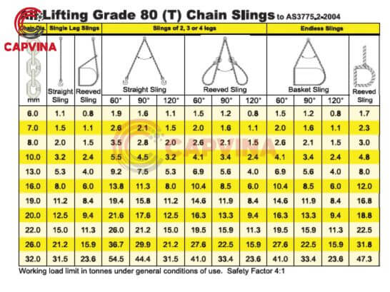 T80 grade