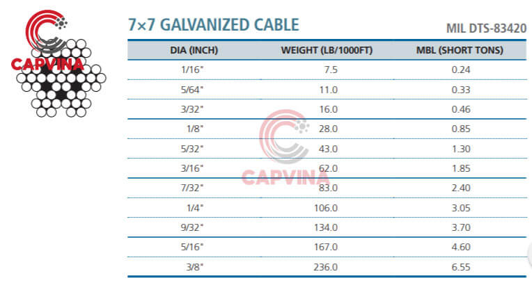 specification 7x7 galvanised wire rope