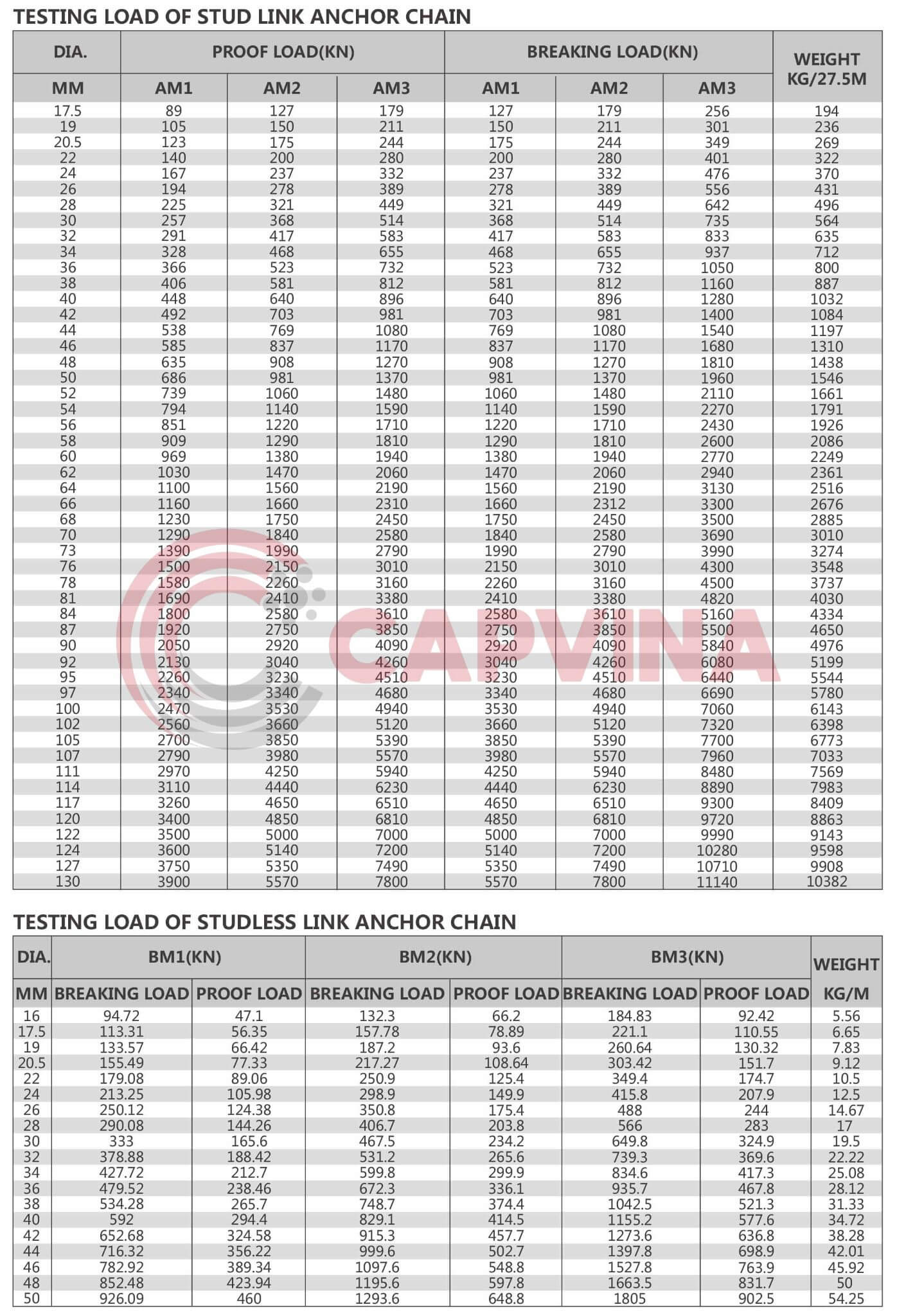 specification anchor chain