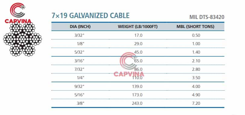 specification galvanized wire rope 7x19