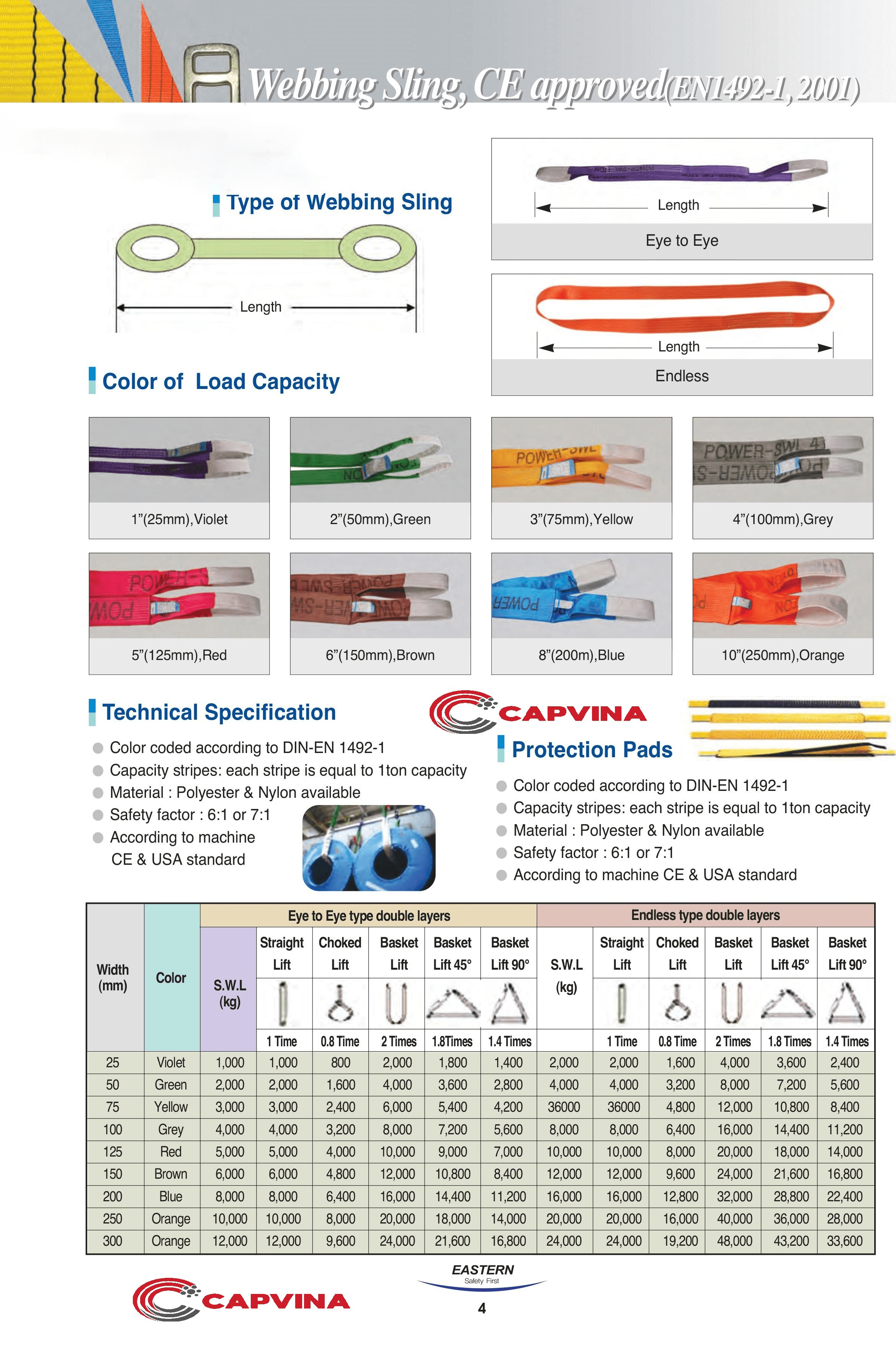 specification webbing slings