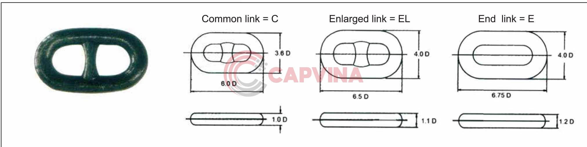 structure anchor chain