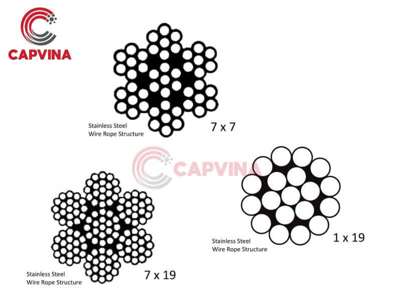 types-of-stainless-steel-wire-rope